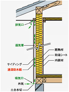 内部構造